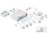 VF-SC52THD  HDBaseT Automatic video Switcher and Scalar