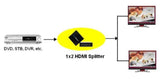 HDMI 1.3 - 3D Splitters - 2 Out